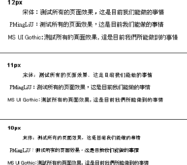 ps中如何使用11px及10px的清晰汉字