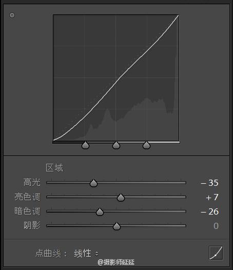 懷舊色調，怎樣用LR調出懷舊逆光色調