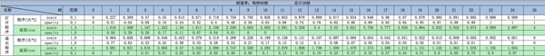 視覺設(shè)計(jì)師怎樣讓前端100%實(shí)現(xiàn)設(shè)計(jì)效果?