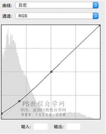 復古色，通過PS調出暗黑的復古人像效果照片