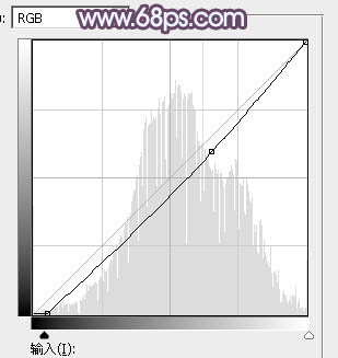 冷色調，ps調淡淡黃色陽光效果照片教程