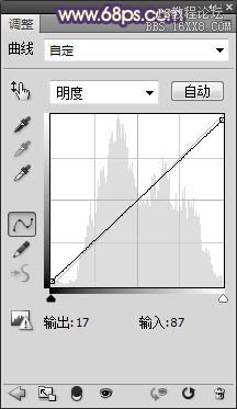 ps处理外景人物图片忧伤的中性黄褐色