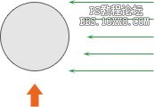 ps大师之路：渐变的用途和设定技巧转载）