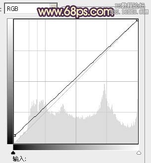 PS調非主流情侶照片