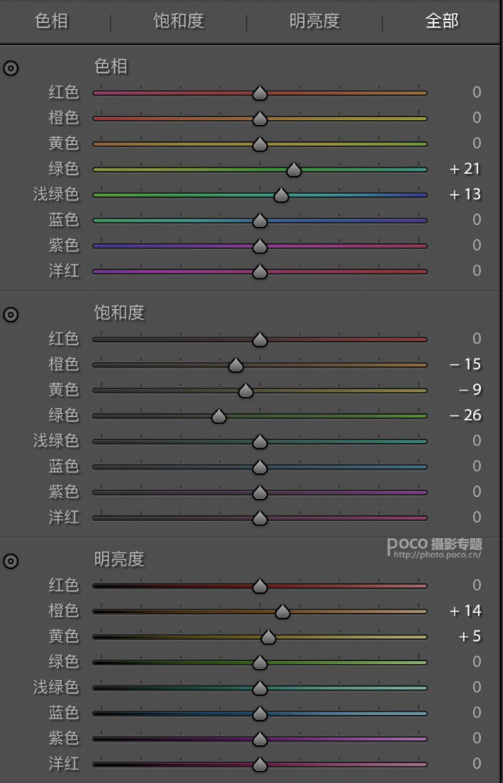 LR調(diào)色教程，通過LR給油菜花拍攝的人像調(diào)出小清新的效果