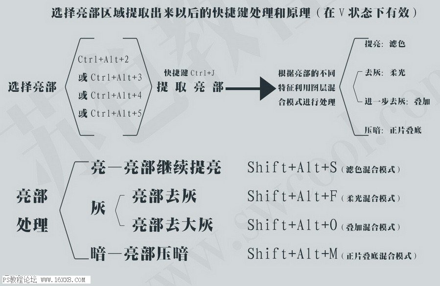 日系色，分析日系人像色彩的原理