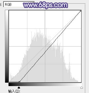 藍綠色，調(diào)出藍綠色照片效果教程