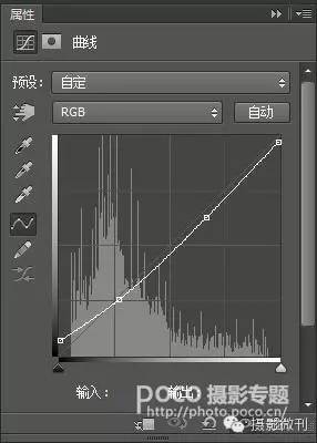 人像调色，通过ps制作情绪十足的暗色调人像照片