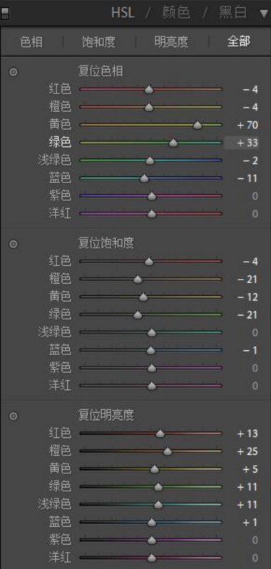 日系色，教你調日系清新淡雅色調照片