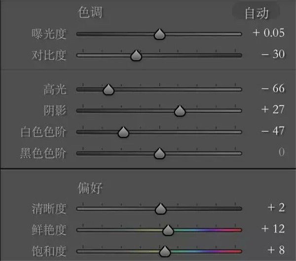 小清新，用LR調(diào)出室外人像小清新效果照片