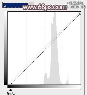 ps处理美女外景图片淡橙色调色教程