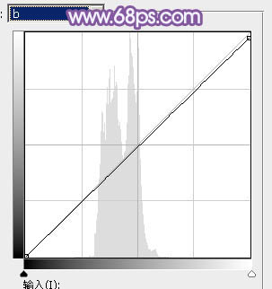 ps調出藍色漂亮效果圖片