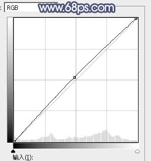 秋季色調(diào)，ps調(diào)出橙黃色調(diào)照片教程