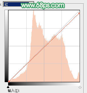 甜美色調，ps調出粉嫩的春綠色調教程