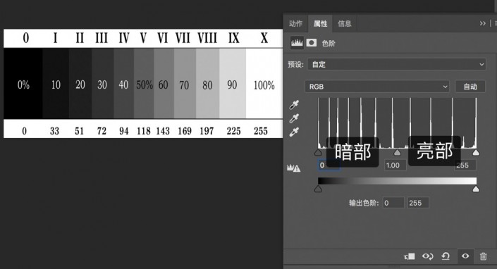 色阶工具，用色阶对照片进行调色实例详解