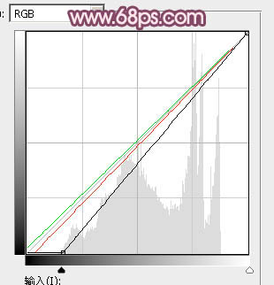 粉色調，教你調出整體粉紅色色調的照片