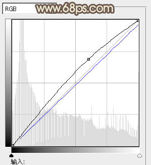 ps調(diào)出樹林人物圖片純美的淡黃色