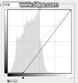 中性色調(diào)，ps調(diào)出唯美的暖褐色調(diào)照片教程