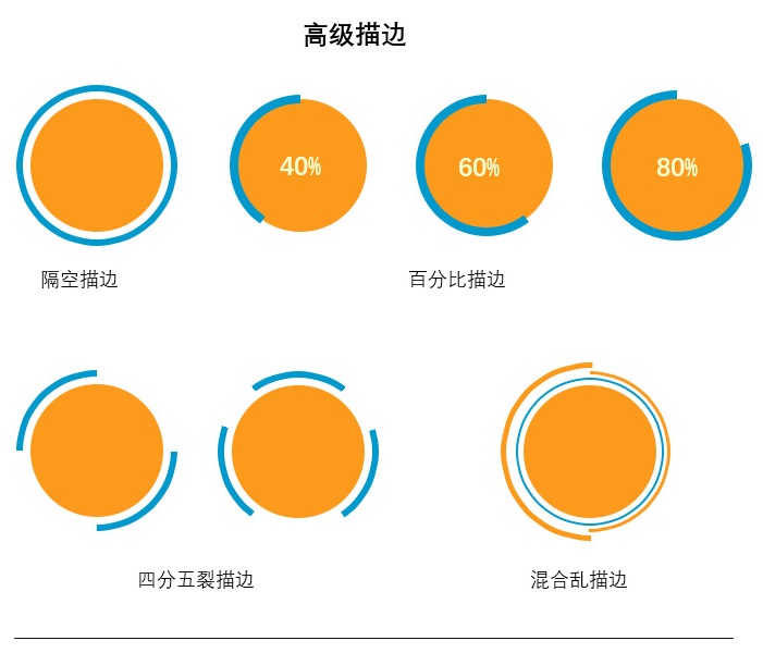 描邊教程，深入PS圖層樣式之描邊