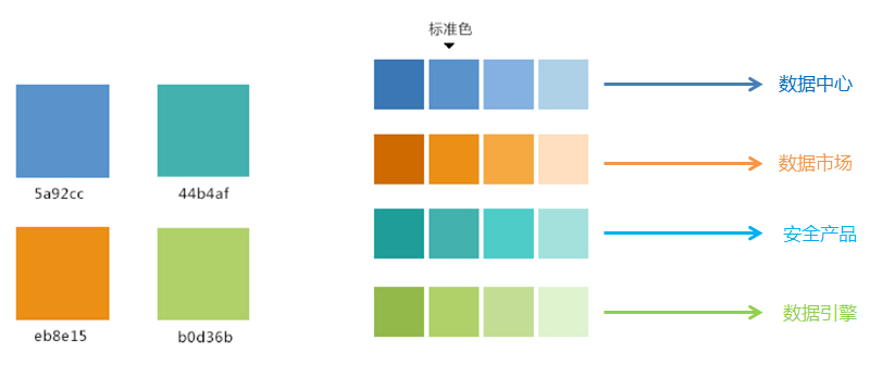 设计趋势，探讨信息可视化的流程和方法（下）