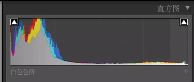 直方图，一张图帮你学会LR调色直方图