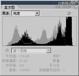 ps大师之路:曲线与直方图