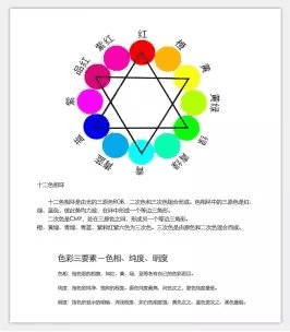 色彩理論，通過實例講解色彩相關理論知識