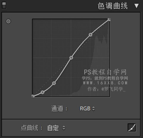 靜物調色，調出夏日清新色彩野外風景照