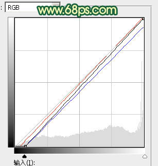 暗色調，ps調出橙黃色的暗色調圖片