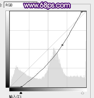 暗色調(diào)，調(diào)出紫紅色的暗調(diào)晨曦照片效果