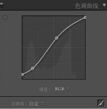 室內人像，用PS給室內人像調出文藝藝術范