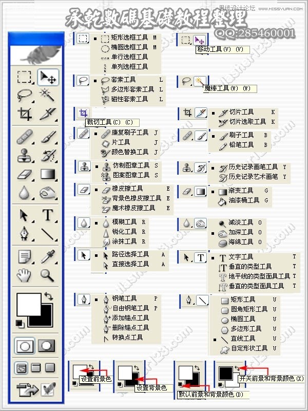 photoshop基础工具等入门知识详解