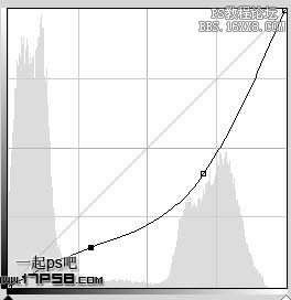 用ps制作美麗的夕陽落日場景