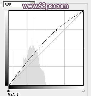 ps調出暗紅褐色調圖片教程