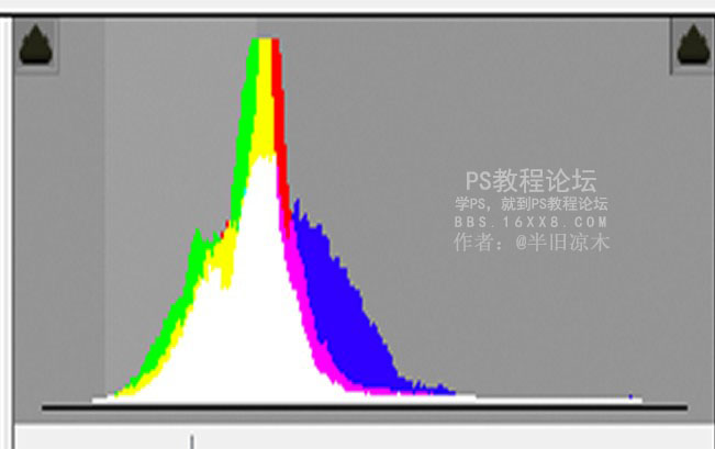 電影色調，如何使用PS調出電影色調