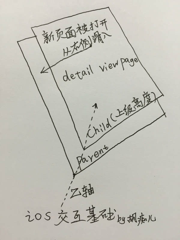 设计知识，讲解四个常见的动效类型