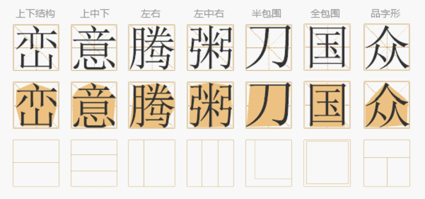 讲解最基础的字体结构