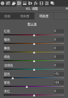 扫街照片，调出人文色调的扫街照片