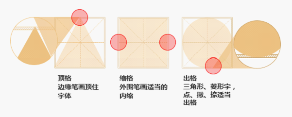 讲解最基础的字体结构