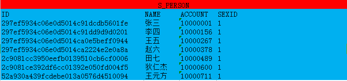 SQL开发知识：SqlServer中批量update语句