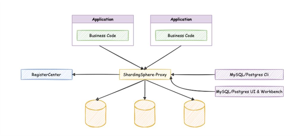 详解基于PostgreSQL/openGauss 分布式数据库解决