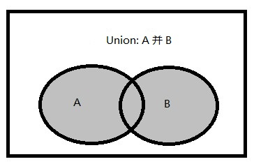 SQL开发知识：sql server 交集,差集的用法详解