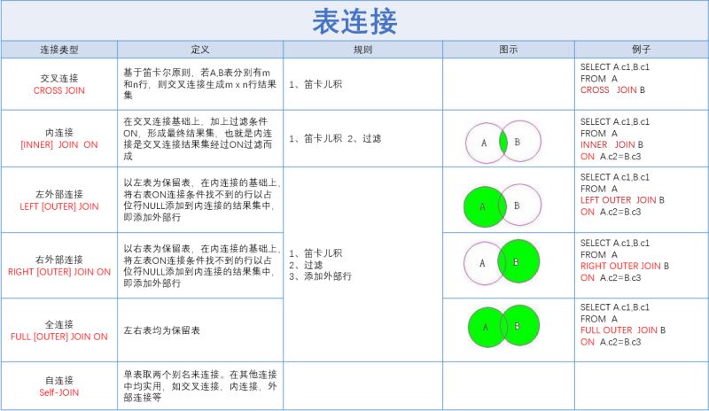 SQL开发知识：SqlServer 表连接教程(问题解析)