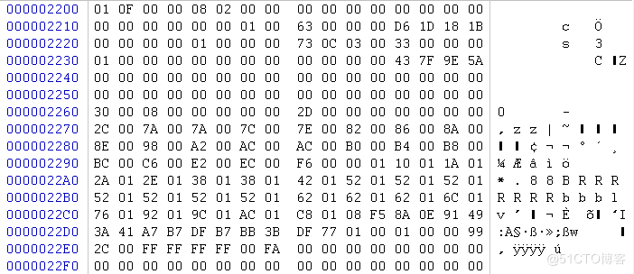 如何護理sqlserver數據庫加密后無法使用MDF,LDF,log文件名稱被修改的數據恢復