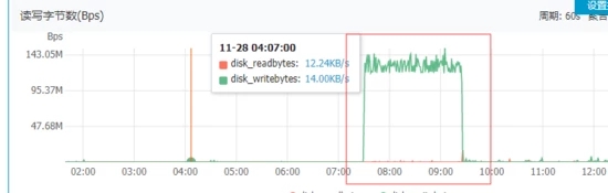 sql server日志处理不当造成数据库隐患解决方法