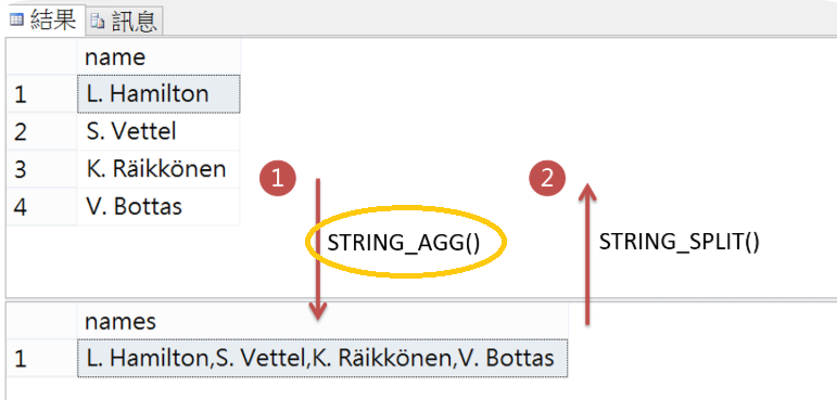 教你如何將SQL Server一個字符串拆分多行顯示或者多行數據合并成一個字符串