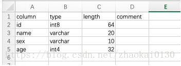 PostgreSQL 实现distinct关键字给单独的几列去重