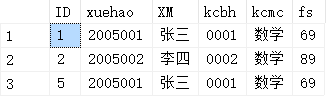 SQL开发知识：SqlServer 表单查询问题及解决方法