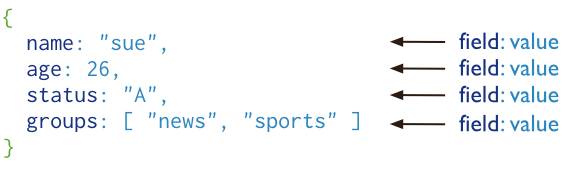 详解NoSQL优缺点与ＭongoDB数据库