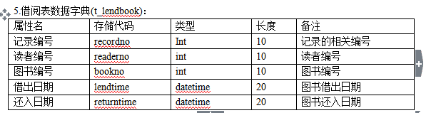 數據庫設計：關于圖書管理系統的sqlserver數據庫設計